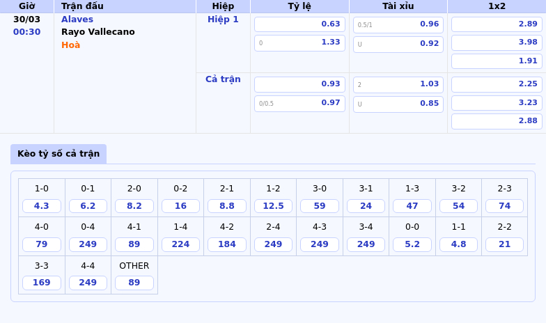 Nhận định soi kèo Alaves vs Rayo Vallecano 00:30 ngày 30/03 Trận chiến quan trọng tại La Liga 2 Thông tin bảng tỷ lệ kèo bóng đá Alaves vs Rayo Vallecano