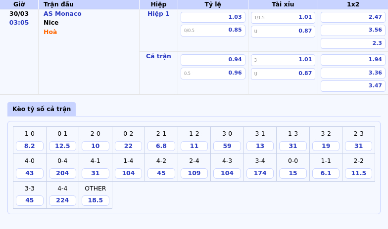 Nhận định soi kèo AS Monaco vs Nice - Cuộc đấu cân tài tại Ligue 1 2 Thông tin bảng tỷ lệ kèo bóng đá AS Monaco vs Nice