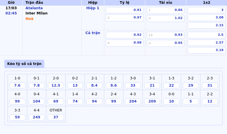 Atalanta vs Inter Milan Cuộc chiến cân tài tại Serie A 2 Thông tin bảng tỷ lệ kèo bóng đá Atalanta vs Inter Milan