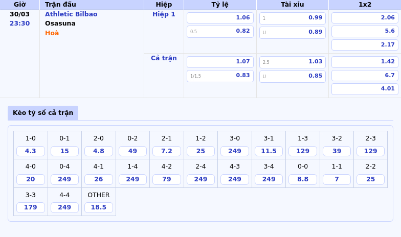Soi kèo Athletic Bilbao vs Osasuna Cuộc đối đầu không cân sức tại La Liga 2 Thông tin bảng tỷ lệ kèo bóng đá Athletic Bilbao vs Osasuna