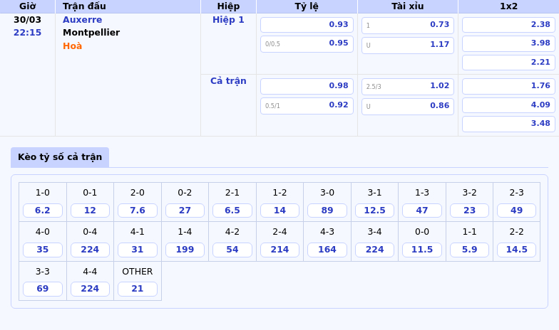 Nhận định soi kèo Auxerre vs Montpellier Lợi thế nghiêng về đội chủ nhà 2 Thông tin bảng tỷ lệ kèo bóng đá Auxerre vs Montpellier