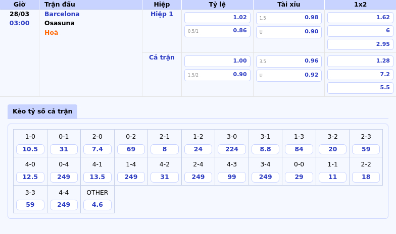 Nhận định trận đấu Barcelona vs Osasuna Khẳng định đẳng cấp tại La Liga 2 Thông tin bảng tỷ lệ kèo bóng đá Barcelona vs Osasuna