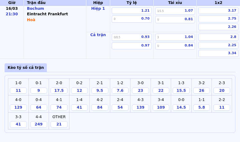 Nhận định soi kèo trận đấu Bochum vs Eintracht Frankfurt Cuộc chiến không cân sức 2 Thông tin bảng tỷ lệ kèo bóng đá Bochum vs Eintracht Frankfurt