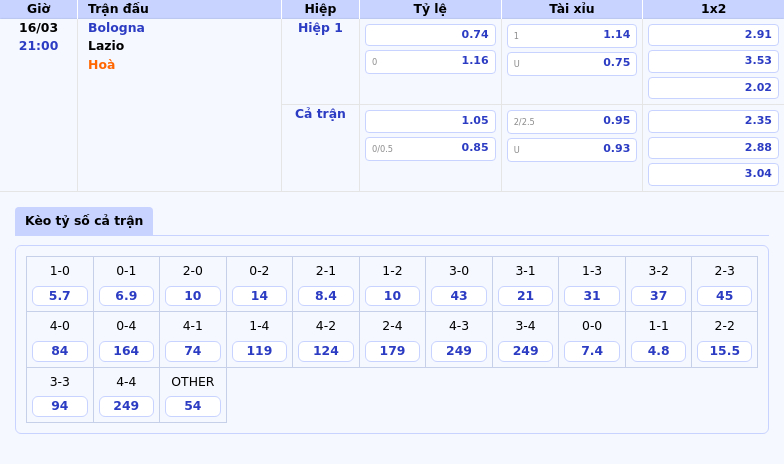 Nhận định soi kèo Bologna vs Lazio 21:00 ngày 16/03 Cuộc đối đầu ngang tài ngang sức 2 Thông tin bảng tỷ lệ kèo bóng đá Bologna vs Lazio