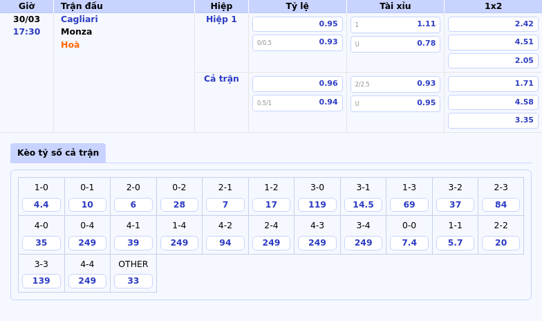 Nhận định soi kèo Cagliari vs Monza Chủ nhà chiếm ưu thế 2 Thông tin bảng tỷ lệ kèo bóng đá Cagliari vs Monza