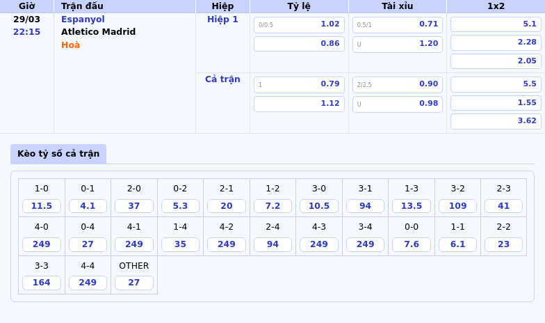 Nhận định soi kèo Espanyol vs Atletico Madrid 22:15 ngày 29/03 - Chờ đợi bữa tiệc bàn thắng tại La Liga 2 Thông tin bảng tỷ lệ kèo bóng đá Espanyol vs Atletico Madrid