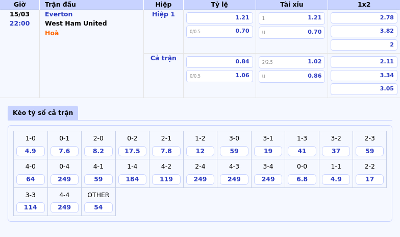 Nhận định và soi kèo trận Everton vs West Ham United Cuộc chạm trán cân tài tại Ngoại hạng Anh 2 Thông tin bảng tỷ lệ kèo bóng đá Everton vs West Ham United