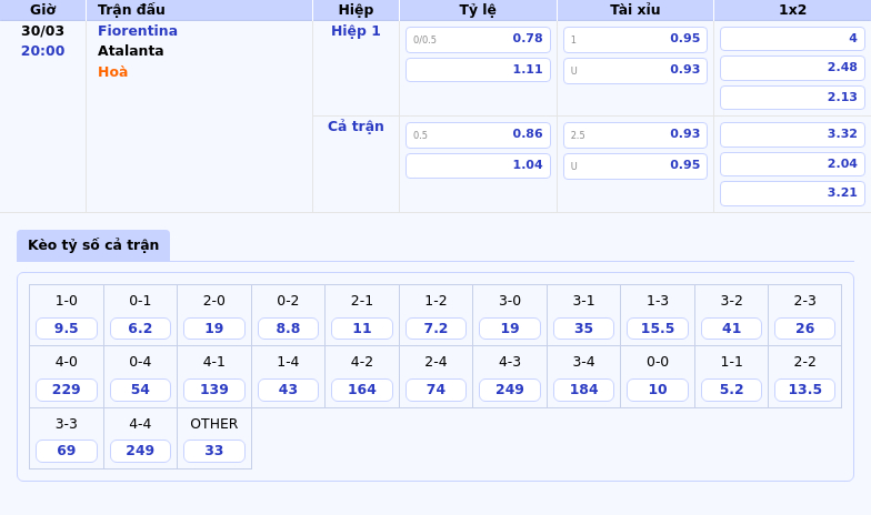 Soi kèo Fiorentina vs Atalanta Cuộc chiến cân não tại Serie A 2 Thông tin bảng tỷ lệ kèo bóng đá Fiorentina vs Atalanta