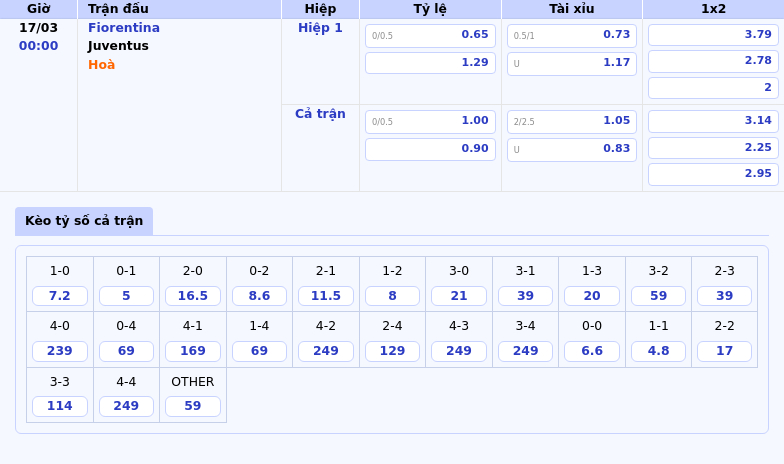 Soi kèo Fiorentina vs Juventus Cuộc chiến nảy lửa tại Serie A 2 Thông tin bảng tỷ lệ kèo bóng đá Fiorentina vs Juventus