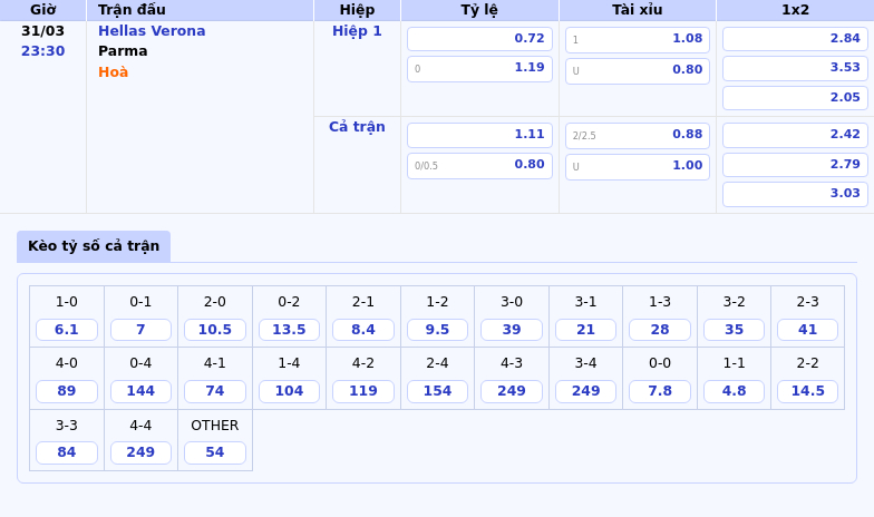 Nhận định soi kèo Hellas Verona vs Parma Cuộc đối đầu hấp dẫn tại Serie A 2 Thông tin bảng tỷ lệ kèo bóng đá Hellas Verona vs Parma