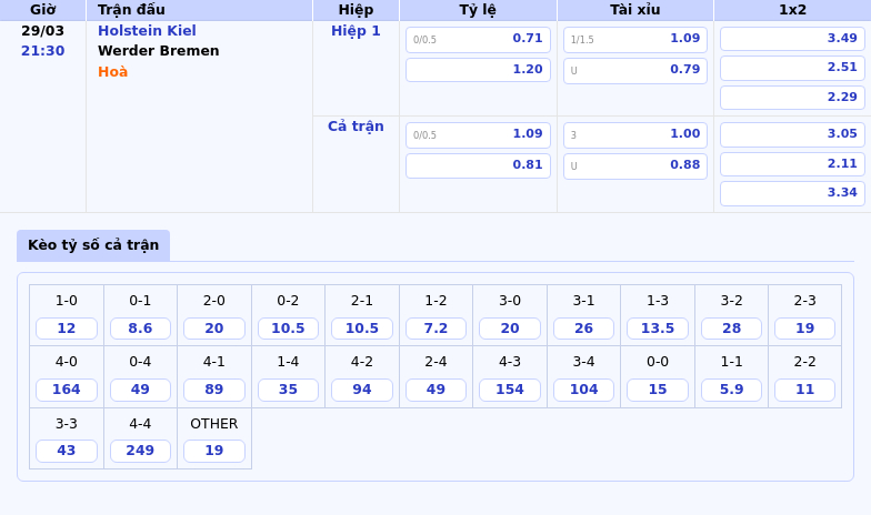 Soi kèo trận đấu Holstein Kiel vs Werder Bremen Cuộc chiến để thoát khỏi khó khăn 2 Thông tin bảng tỷ lệ kèo bóng đá Holstein Kiel vs Werder Bremen