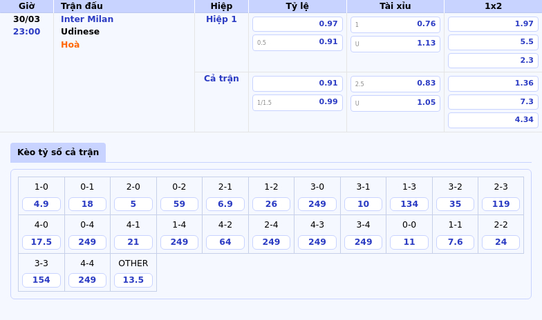 Nhận định - Soi kèo Inter Milan vs Udinese Khẳng định sức mạnh tại Serie A 2 Thông tin bảng tỷ lệ kèo bóng đá Inter Milan vs Udinese