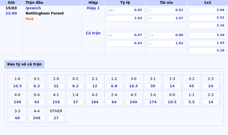 Soi kèo Ipswich vs Nottingham Forest Cơ hội vượt mặt cho đội khách 2 Thông tin bảng tỷ lệ kèo bóng đá Ipswich vs Nottingham Forest
