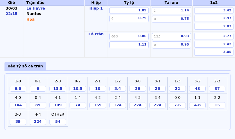 Soi Kèo Le Havre vs Nantes Cuộc Đối Đầu Căng Thẳng Tại Vòng 29 Ligue 1 2 Thông tin bảng tỷ lệ kèo bóng đá Le Havre vs Nantes