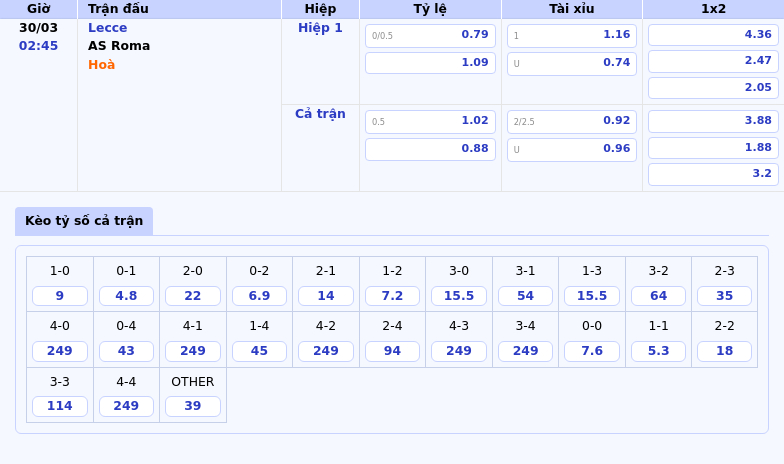 Nhận định Soi kèo Lecce vs AS Roma Khẳng định đẳng cấp tại Serie A 2 Thông tin bảng tỷ lệ kèo bóng đá Lecce vs AS Roma