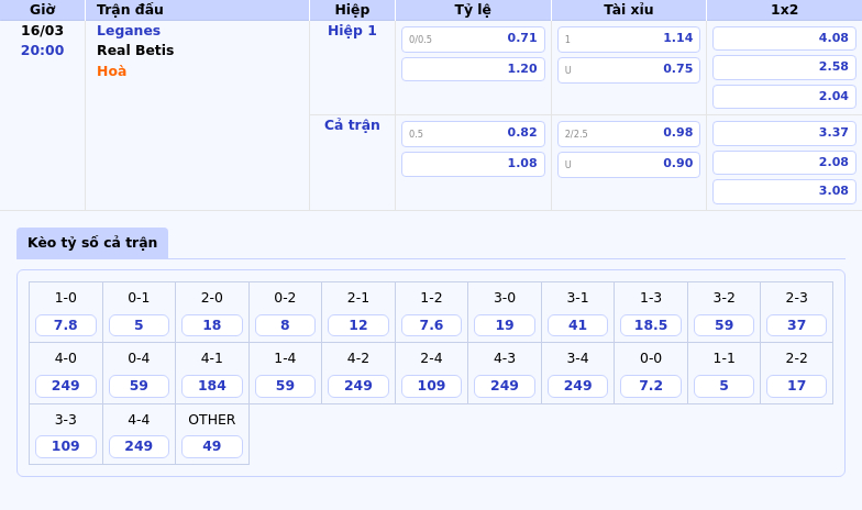 Nhận định Soi kèo Leganes vs Real Betis Cuộc chiến không cân sức tại La Liga 2 Thông tin bảng tỷ lệ kèo bóng đá Leganes vs Real Betis