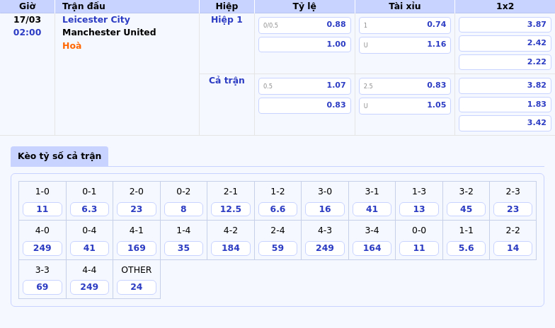 Nhận Định Leicester City vs Manchester United Cơ Hội Nào Cho Đội Chủ Nhà 2 Thông tin bảng tỷ lệ kèo bóng đá Leicester City vs Manchester United