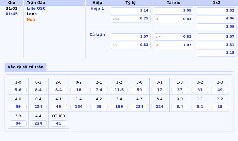 Nhận định soi kèo Lille OSC vs Lens Đại chiến top 7 Ligue 1 2 Thông tin bảng tỷ lệ kèo bóng đá Lille OSC vs Lens