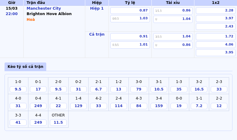 Soi kèo Ngoại hạng Anh Manchester City đối đầu Brighton Cuộc đụng độ quyết định tại Etihad 2 Thông tin bảng tỷ lệ kèo bóng đá Manchester City vs Brighton Hove Albion