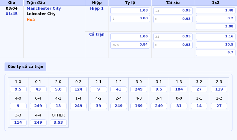 Soi kèo Manchester City vs Leicester City Thế trận một chiều tại Etihad 2 Thông tin bảng tỷ lệ kèo bóng đá Manchester City vs Leicester City