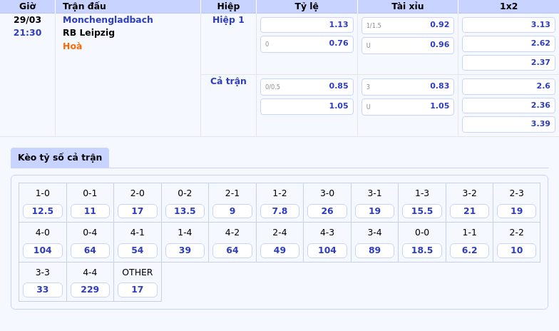 Nhận định soi kèo Monchengladbach vs RB Leipzig Cuộc đụng độ hấp dẫn tại Bundesliga 2 Thông tin bảng tỷ lệ kèo bóng đá Monchengladbach vs RB Leipzig