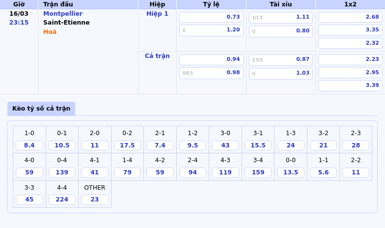 Nhận định soi kèo Montpellier vs Saint-Etienne Cuộc chiến trụ hạng gay cấn tại Ligue 1 2 Thông tin bảng tỷ lệ kèo bóng đá Montpellier vs Saint-Etienne