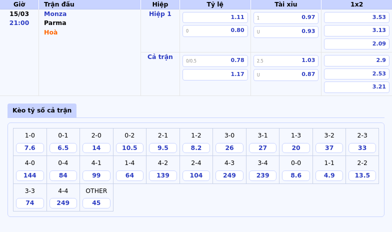 Nhận định soi kèo trận đấu Monza vs Parma Cuộc chiến đầy kịch tính 2 Thông tin bảng tỷ lệ kèo bóng đá Monza vs Parma