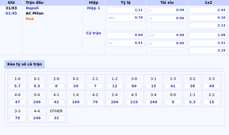 Nhận định soi kèo Napoli vs AC Milan Đại chiến nảy lửa tại Serie A 2 Thông tin bảng tỷ lệ kèo bóng đá Napoli vs AC Milan