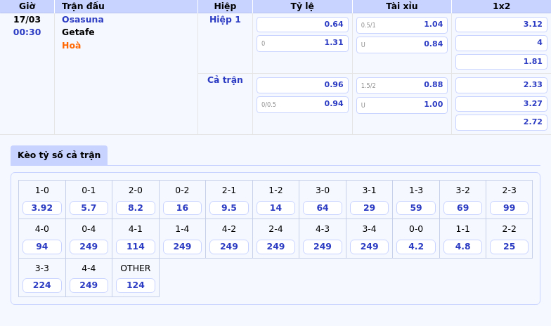 Soi kèo trận đấu Osasuna vs Getafe Điểm nhấn giữa hai đội đang hồi sinh phong độ 2 Thông tin bảng tỷ lệ kèo bóng đá Osasuna vs Getafe