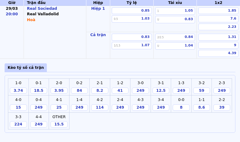 Nhận định soi kèo Real Sociedad vs Real Valladolid Real Sociedad lấn lướt trên sân nhà 2 Thông tin bảng tỷ lệ kèo bóng đá Real Sociedad vs Real Valladolid