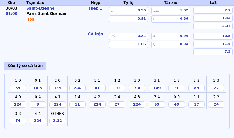 Nhận định soi kèo Saint-Etienne vs Paris Saint Germain Cơ hội nào cho đội nhà 2 Thông tin bảng tỷ lệ kèo bóng đá Saint-Etienne vs Paris Saint Germain