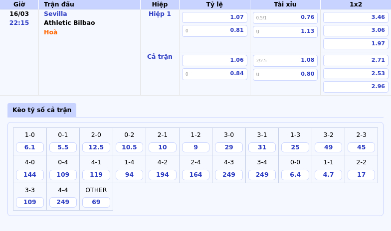 Nhận định Soi kèo Sevilla vs Athletic Bilbao Cuộc đối đầu đầy kịch tính tại La Liga 2 Thông tin bảng tỷ lệ kèo bóng đá Sevilla vs Athletic Bilbao