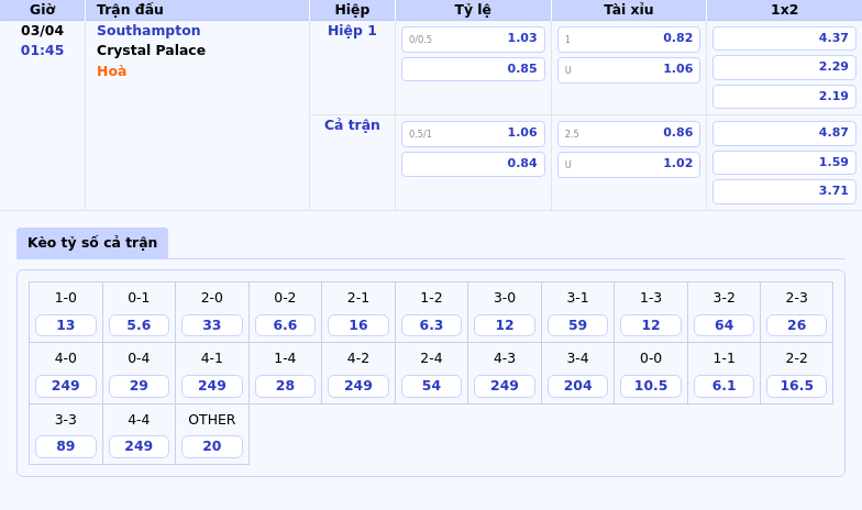 Nhận định Southampton vs Crystal Palace Cuộc chiến không cân sức tại Ngoại hạng Anh 2 Thông tin bảng tỷ lệ kèo bóng đá Southampton vs Crystal Palace