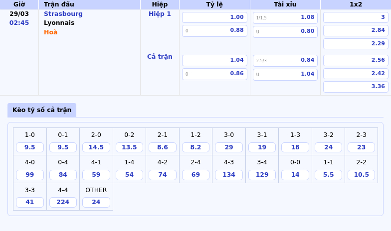 Nhận định soi kèo Strasbourg vs Lyonnais Cuộc đọ sức căng thẳng tại Ligue 1 2 Thông tin bảng tỷ lệ kèo bóng đá Strasbourg vs Lyonnais