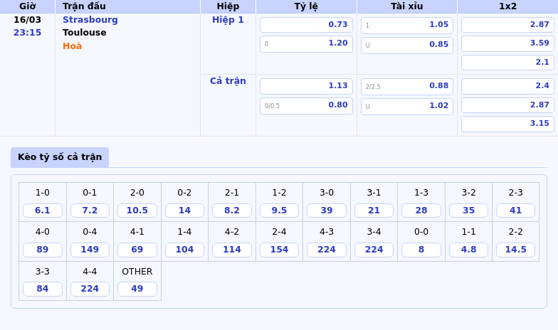 Strasbourg vs Toulouse Cuộc chạm trán thú vị tại Ligue 1 liệu lịch sử có lập lại 2 Thông tin bảng tỷ lệ kèo bóng đá Strasbourg vs Toulouse