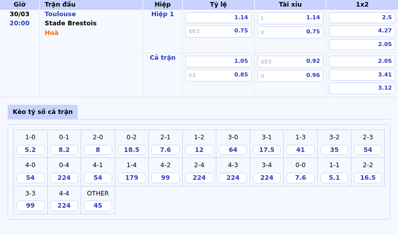 Toulouse vs Stade Brestois Trận đấu cân não tại vòng 30 Ligue 1 2 Thông tin bảng tỷ lệ kèo bóng đá Toulouse vs Stade Brestois