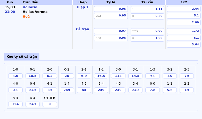 Nhận định soi kèo Udinese vs Hellas Verona 21:00 ngày 15/03 Serie A 2 Thông tin bảng tỷ lệ kèo bóng đá Udinese vs Hellas Verona