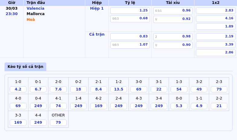 Nhận định soi kèo trận đấu Valencia vs Mallorca Cuộc đối đầu khó đoán tại La Liga 2 Thông tin bảng tỷ lệ kèo bóng đá Valencia vs Mallorca