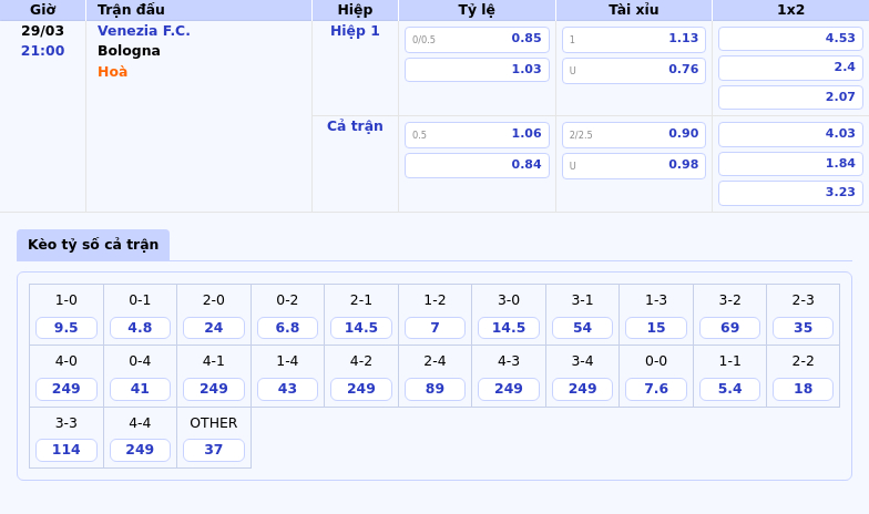 Nhận định bóng đá Venezia FC vs Bologna Cuộc đối đầu không cân sức 2 Thông tin bảng tỷ lệ kèo bóng đá Venezia F.C. vs Bologna