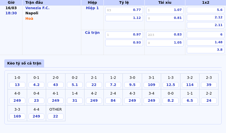 Nhận định trận Venezia FC vs Napoli Thử thách lớn trước đội khách mạnh mẽ 2 Thông tin bảng tỷ lệ kèo bóng đá Venezia F.C. vs Napoli