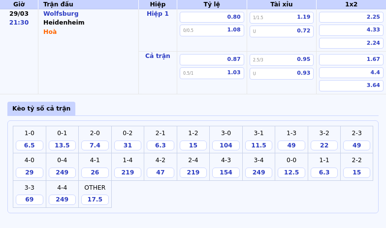Nhận định soi kèo Wolfsburg vs Heidenheim Lợi thế gọi tên đội chủ nhà 2 Thông tin bảng tỷ lệ kèo bóng đá Wolfsburg vs Heidenheim