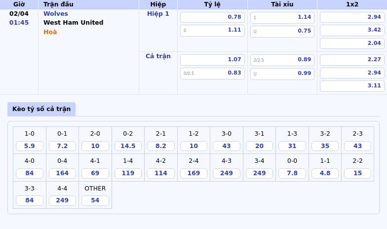 Nhận định soi kèo Wolves vs West Ham United Cân tài cân sức tại Molineux 2 Thông tin bảng tỷ lệ kèo bóng đá Wolves vs West Ham United