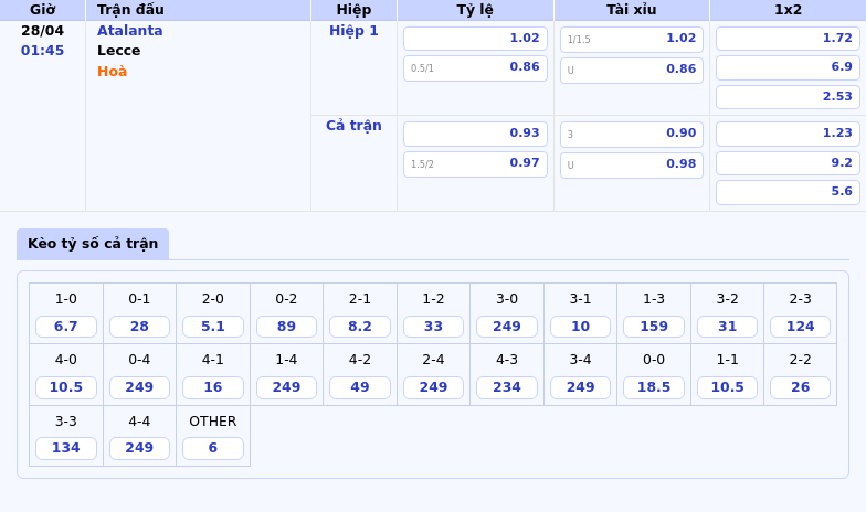 Nhận định soi kèo Atalanta vs Lecce Lợi thế sân nhà cơ hội nào cho Lecce 2 Thông tin bảng tỷ lệ kèo bóng đá Atalanta vs Lecce