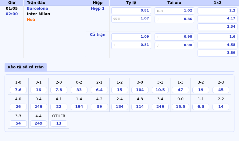Nhận định Barcelona vs Inter Milan Cuộc Đọ Sức Đỉnh Cao Tại C1 2 Thông tin bảng tỷ lệ kèo bóng đá Barcelona vs Inter Milan