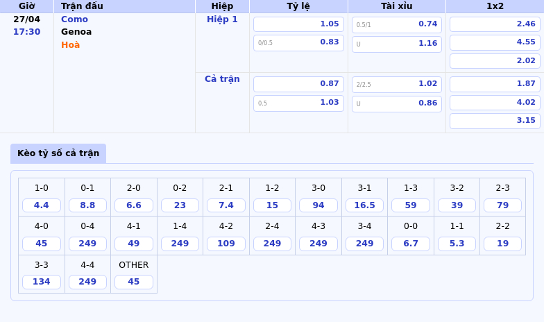 Nhận định soi kèo Como vs Genoa Cuộc đụng độ hấp dẫn tại Serie A 2 Thông tin bảng tỷ lệ kèo bóng đá Como vs Genoa