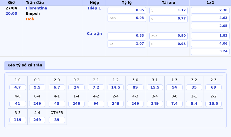 Soi kèo Fiorentina vs Empoli Lợi thế nghiêng về đội chủ nhà 2 Thông tin bảng tỷ lệ kèo bóng đá Fiorentina vs Empoli