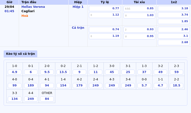 Hellas Verona vs Cagliari Soi kèo nhận định trước trận đấu ngày 29/04 2 Thông tin bảng tỷ lệ kèo bóng đá Hellas Verona vs Cagliari