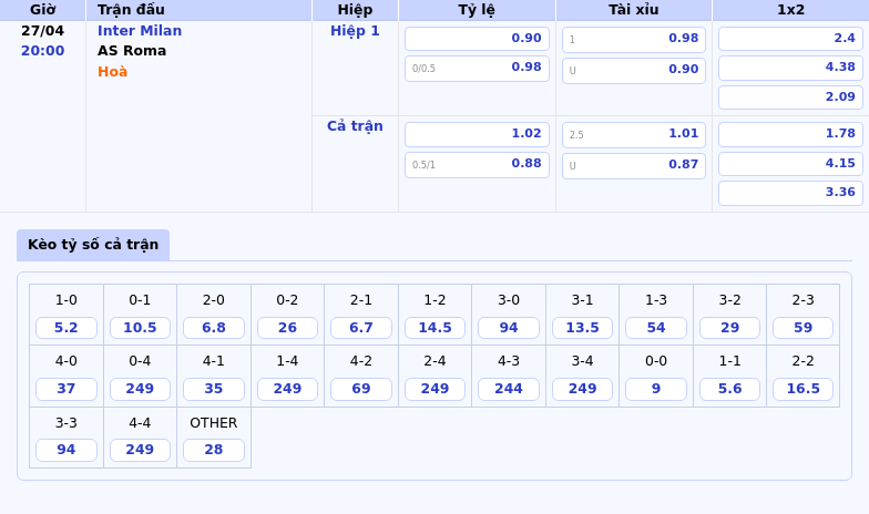 Nhận định và soi kèo trận đấu Inter Milan vs AS Roma Cuộc đối đầu kịch tính tại Serie A 2 Thông tin bảng tỷ lệ kèo bóng đá Inter Milan vs AS Roma