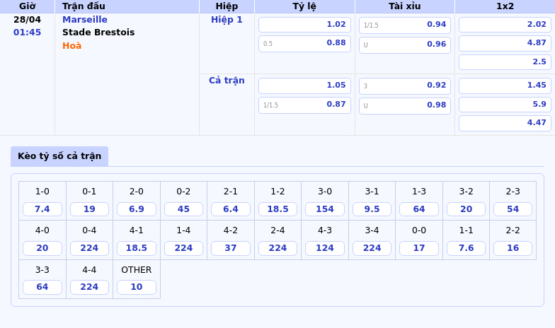 Nhận định soi kèo Marseille vs Stade Brestois Cuộc chiến không khoan nhượng tại Ligue 1 2 Thông tin bảng tỷ lệ kèo bóng đá Marseille vs Stade Brestois