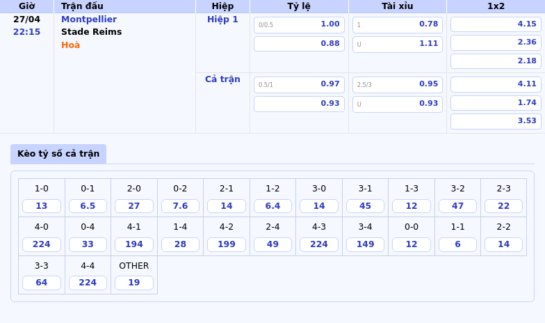 Nhận định soi kèo Montpellier vs Stade Reims Cơ hội nào cho đội chủ nhà 2 Thông tin bảng tỷ lệ kèo bóng đá Montpellier vs Stade Reims